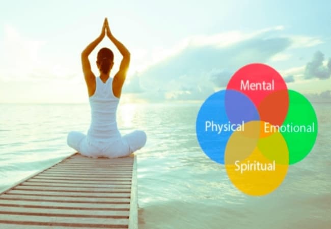 What is Yoga