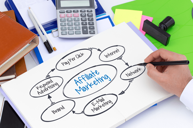 Affiliate Marketing