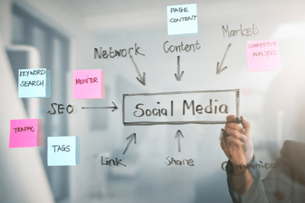 Social Media Marketing