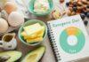 Keto Diet Plan or Ketogenic diet is emerging trend in Weight loss Keto Diet Plan