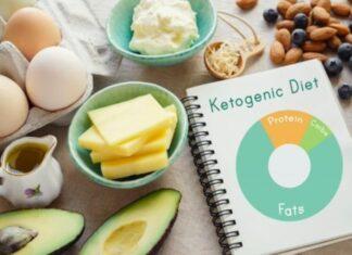 Keto Diet Plan or Ketogenic diet is emerging trend in Weight loss Keto Diet Plan