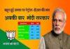 Why Petrol Diesel Price Increasing when crude oil under $70 per barrel Petrol Diesel Price Increasing